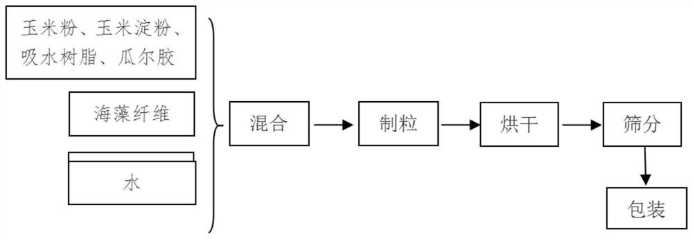 Natural alginate fiber cat litter and preparation method thereof