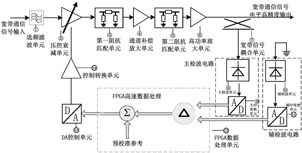 Closed loop control device and method based on double detection LTE signal levels