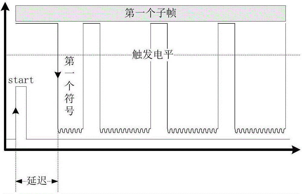 Closed loop control device and method based on double detection LTE signal levels