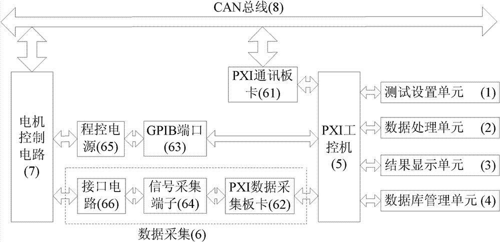 Virtual instrument-based motor control automatic testing system and method for electric automobile