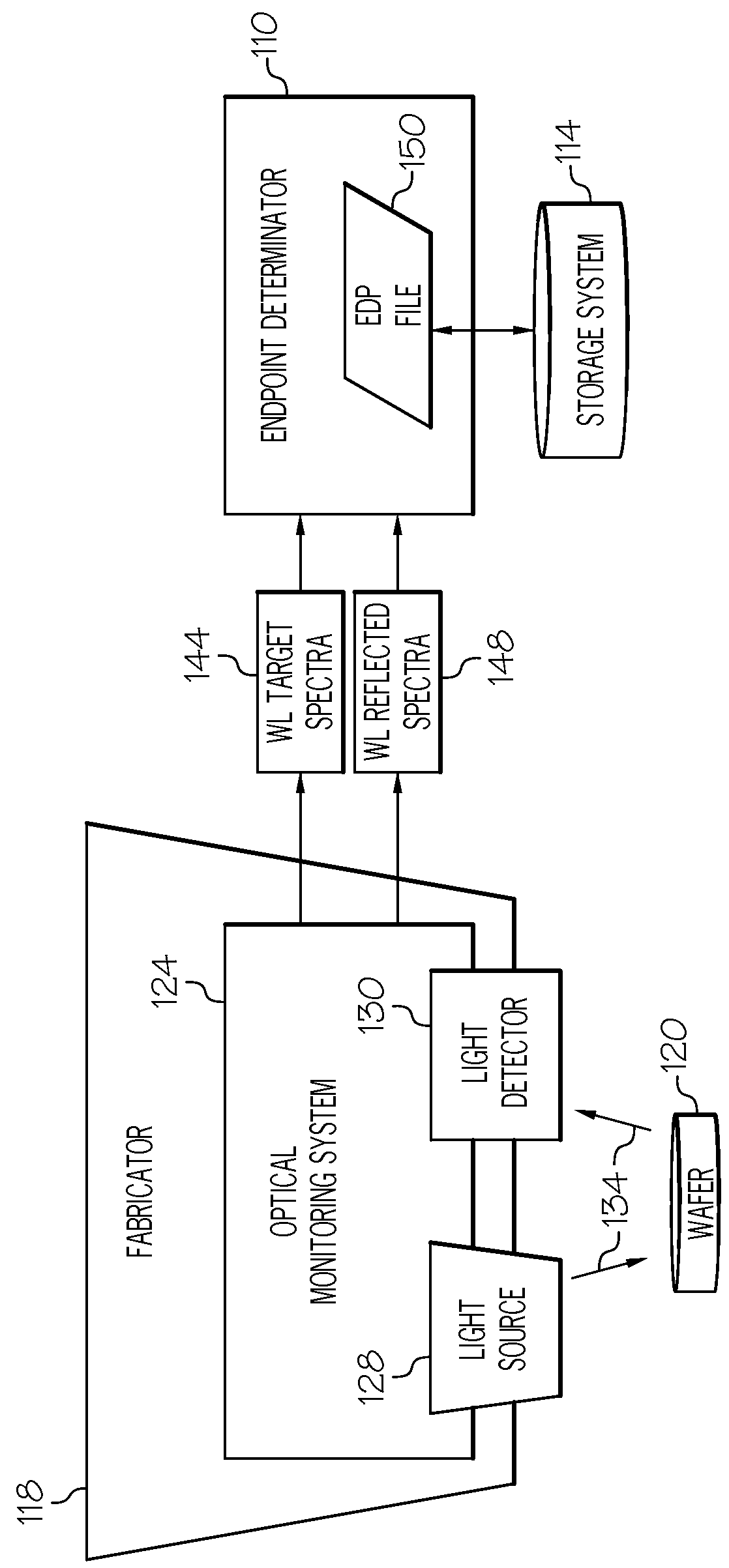 Endpoint determination using individually measured target spectra