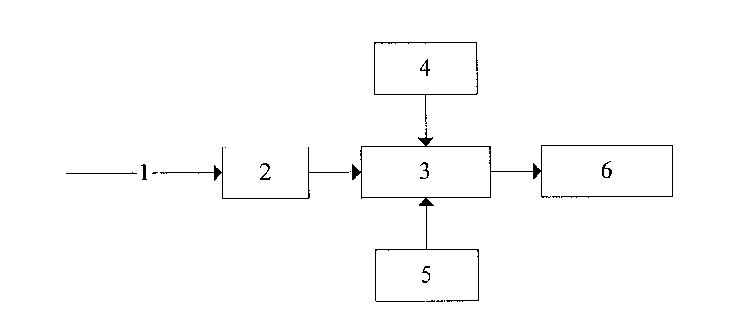 Method for separating solid-liquid molecules of pasty material