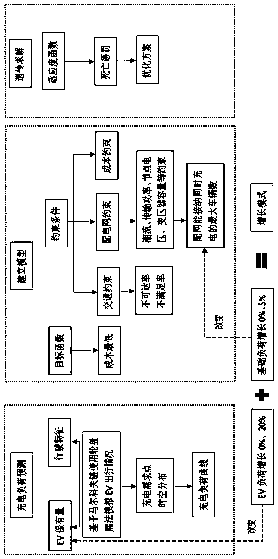 Electric vehicle charging station planning scheme acquisition method considering different load increases