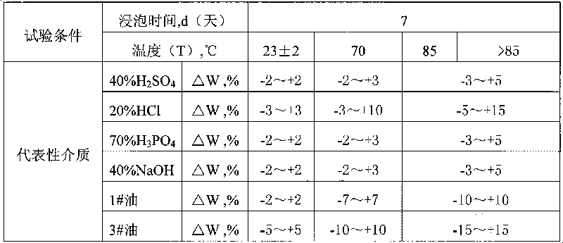 High oil-resistant rubber anti-corrosive lining and preparation method thereof