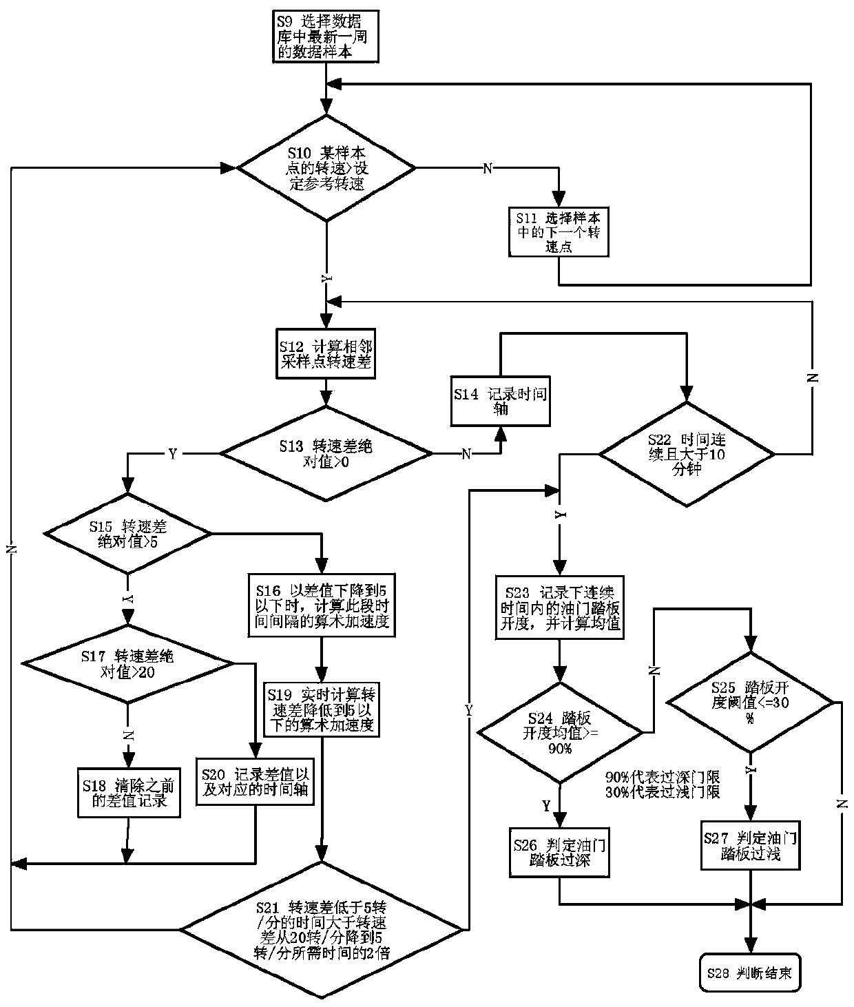 A big data analysis and optimization system and method for electric vehicles