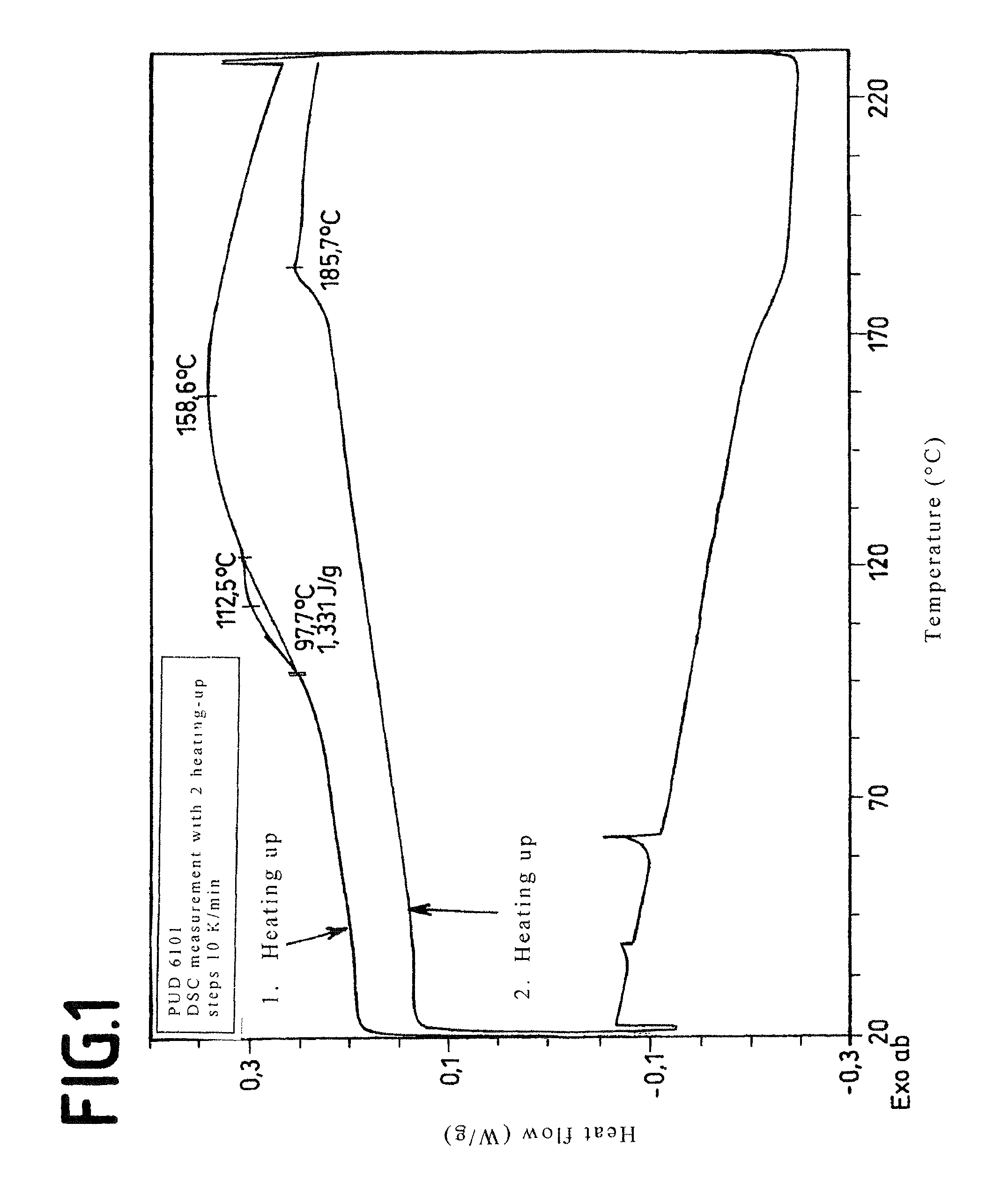 Method for producing a polycarbonate layered composite