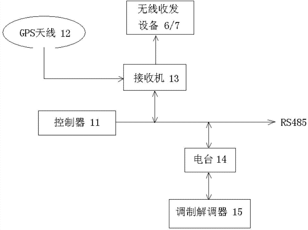 Unmanned vehicle remote control brake performance testing and assessment method