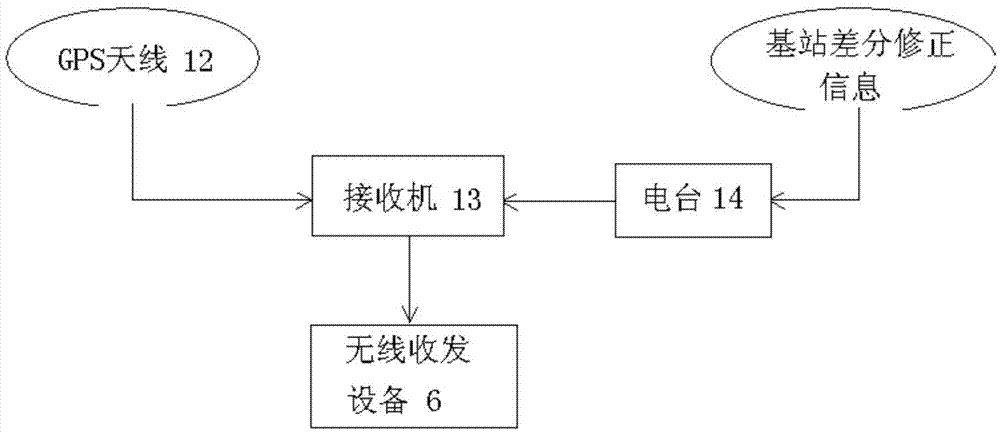 Unmanned vehicle remote control brake performance testing and assessment method