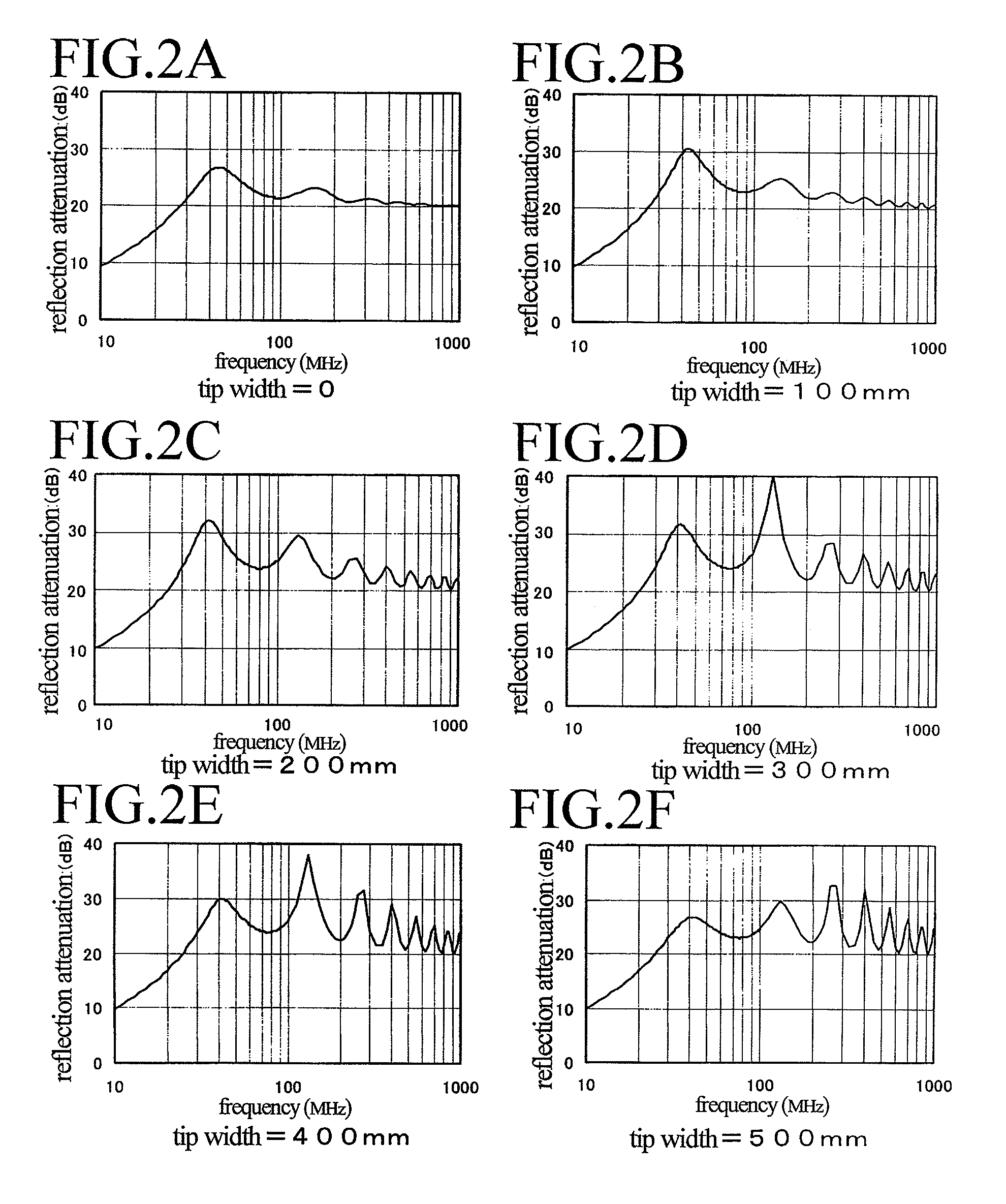 Electromagnetic wave absorber