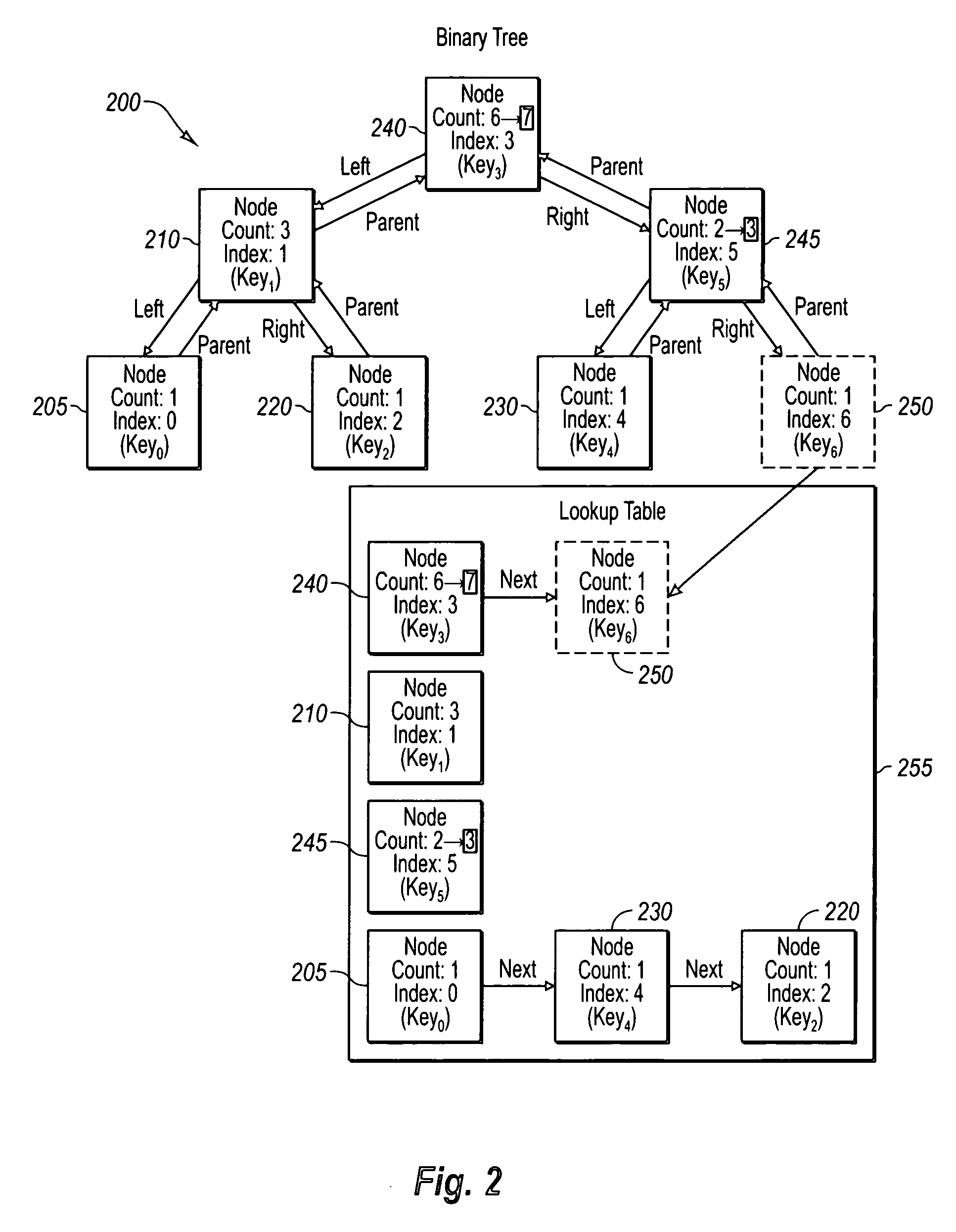 Scalable retrieval of data entries using an array index or a secondary key