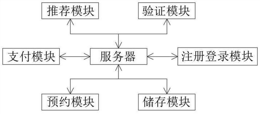 Medical service method and system based on cloud computing