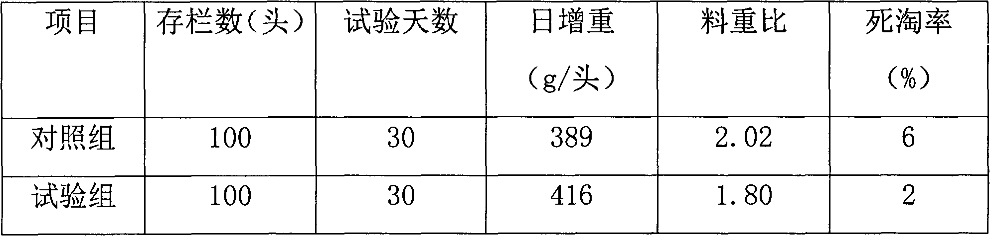 Paulownia leaf extract feed additive