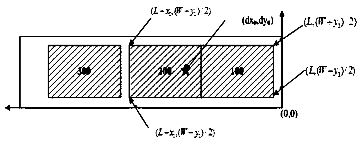 An Online Optimal Shearing Method for Steel Plates with Defects