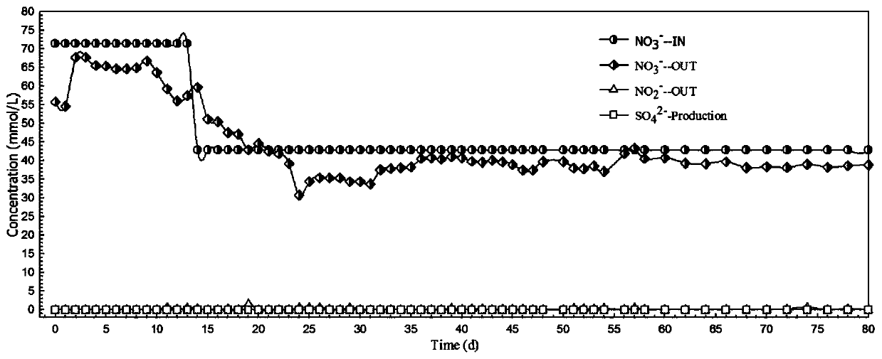 Method for synchronously realizing sewage denitrification and biogas desulfurization