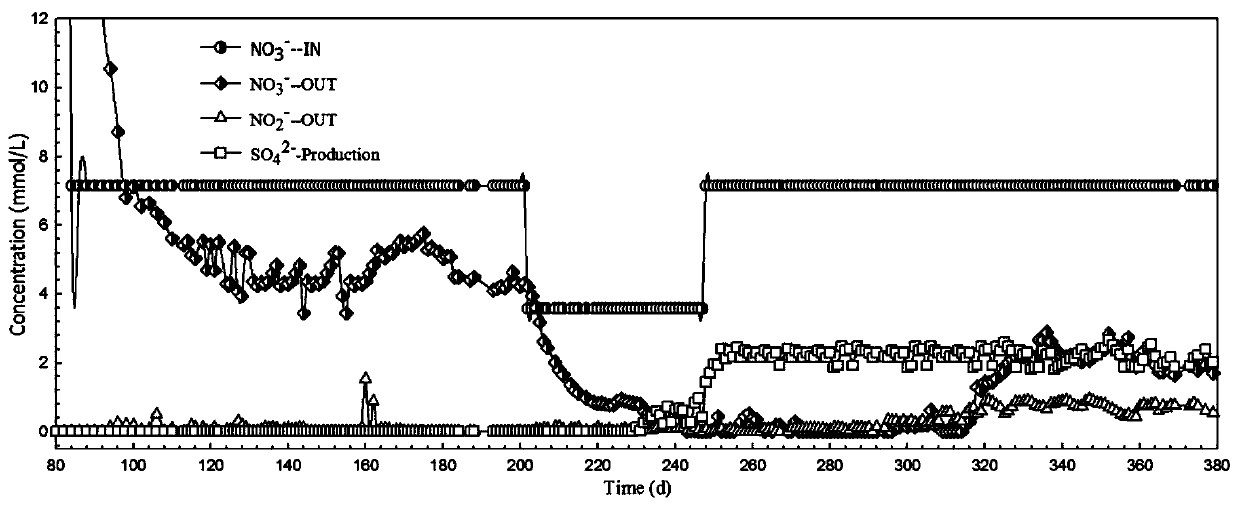 Method for synchronously realizing sewage denitrification and biogas desulfurization