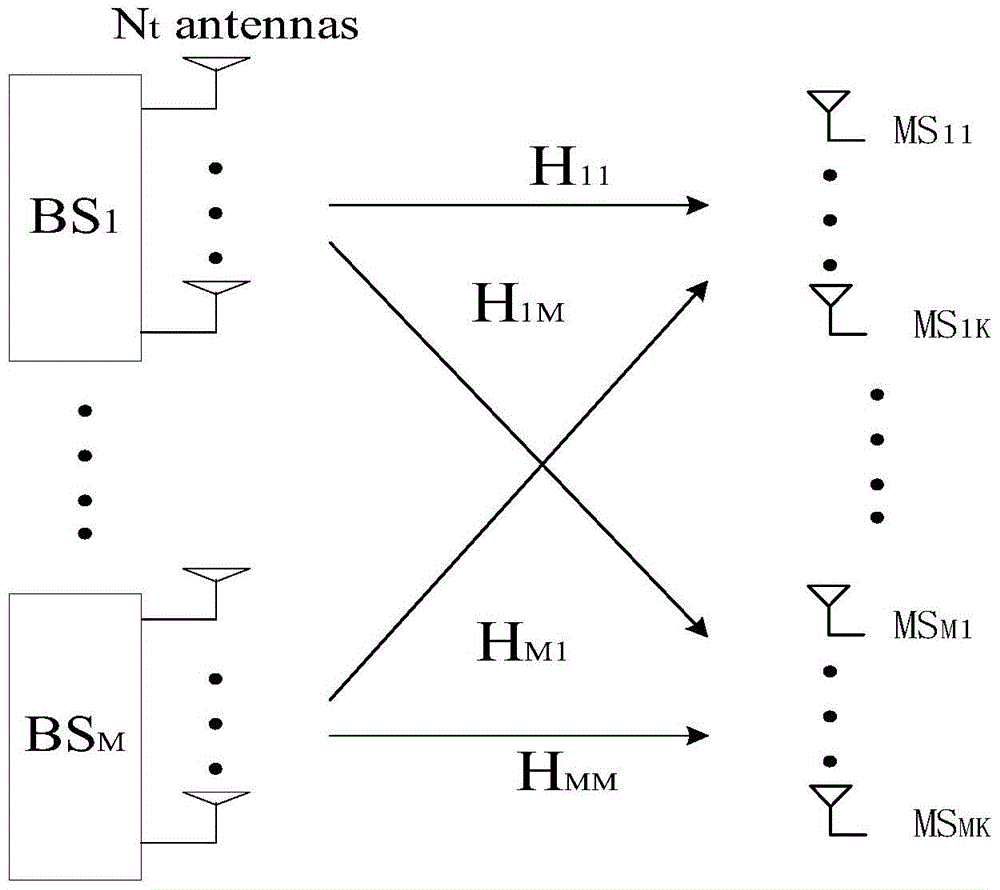 Robust precoding method based on user fairness in multi-cell multi-user system