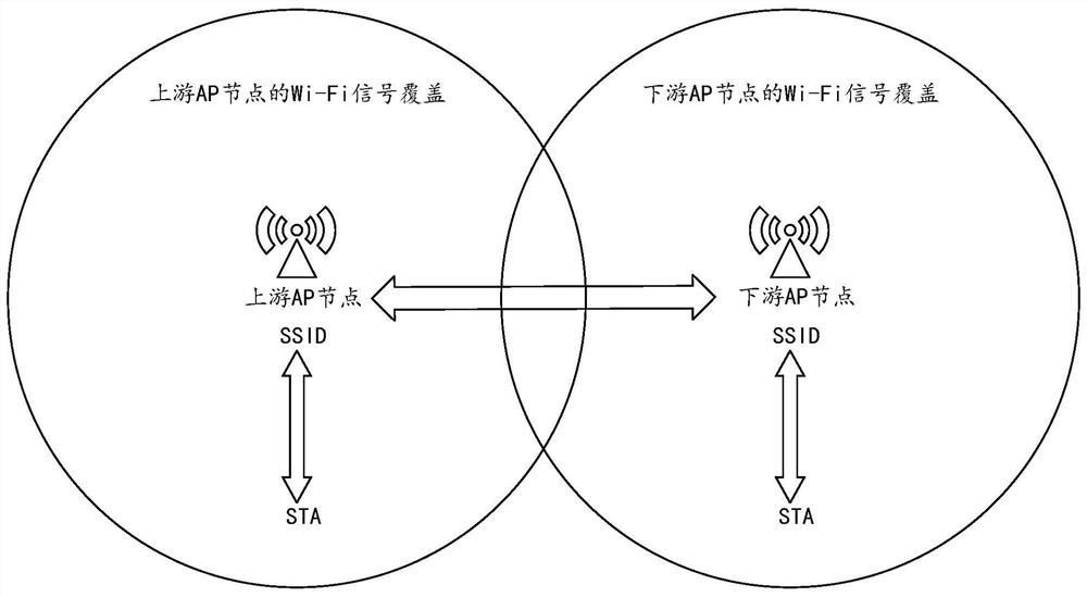 Power adjustment method, AP equipment and computer readable storage medium