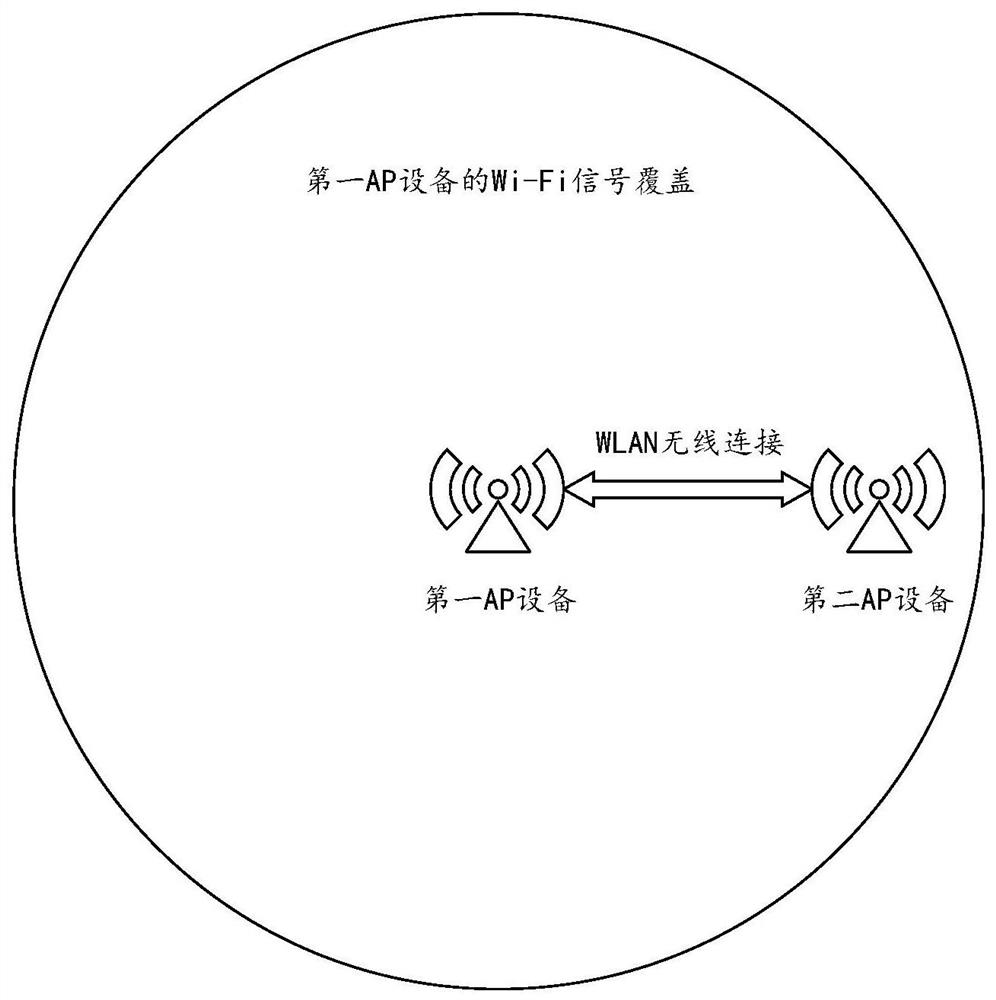 Power adjustment method, AP equipment and computer readable storage medium