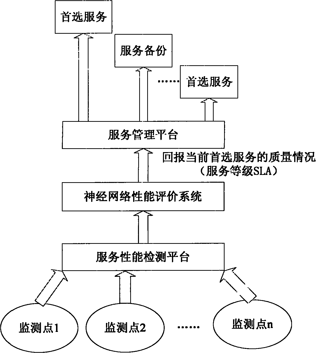 Method, device and system for guaranteeing service quality of combined P2P network