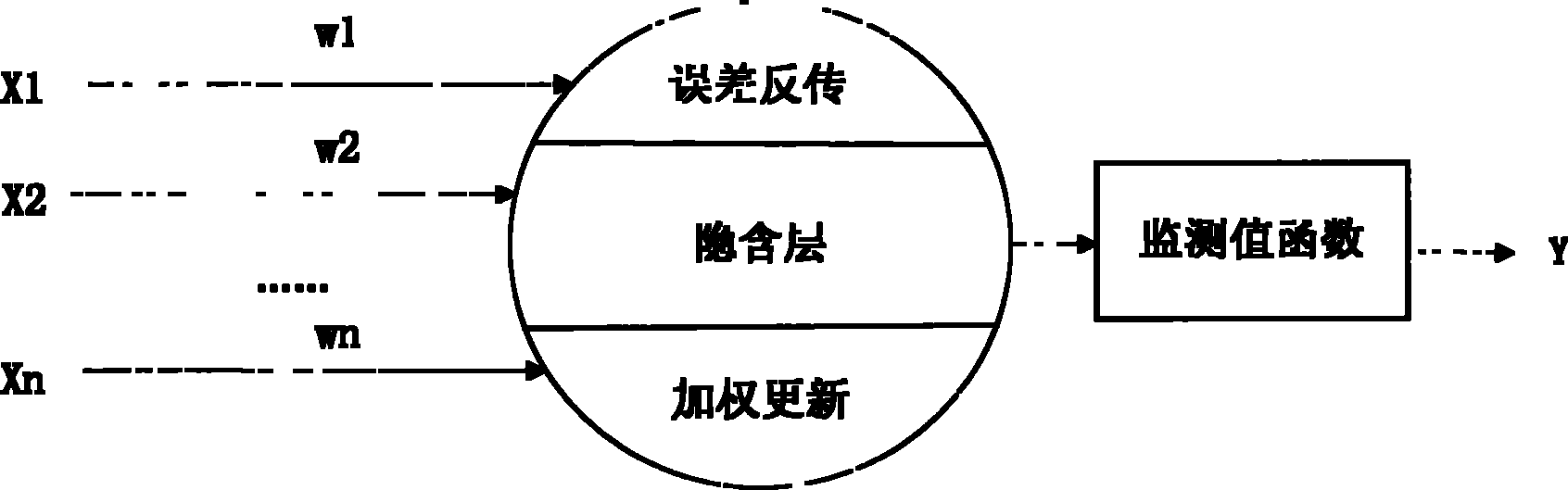 Method, device and system for guaranteeing service quality of combined P2P network