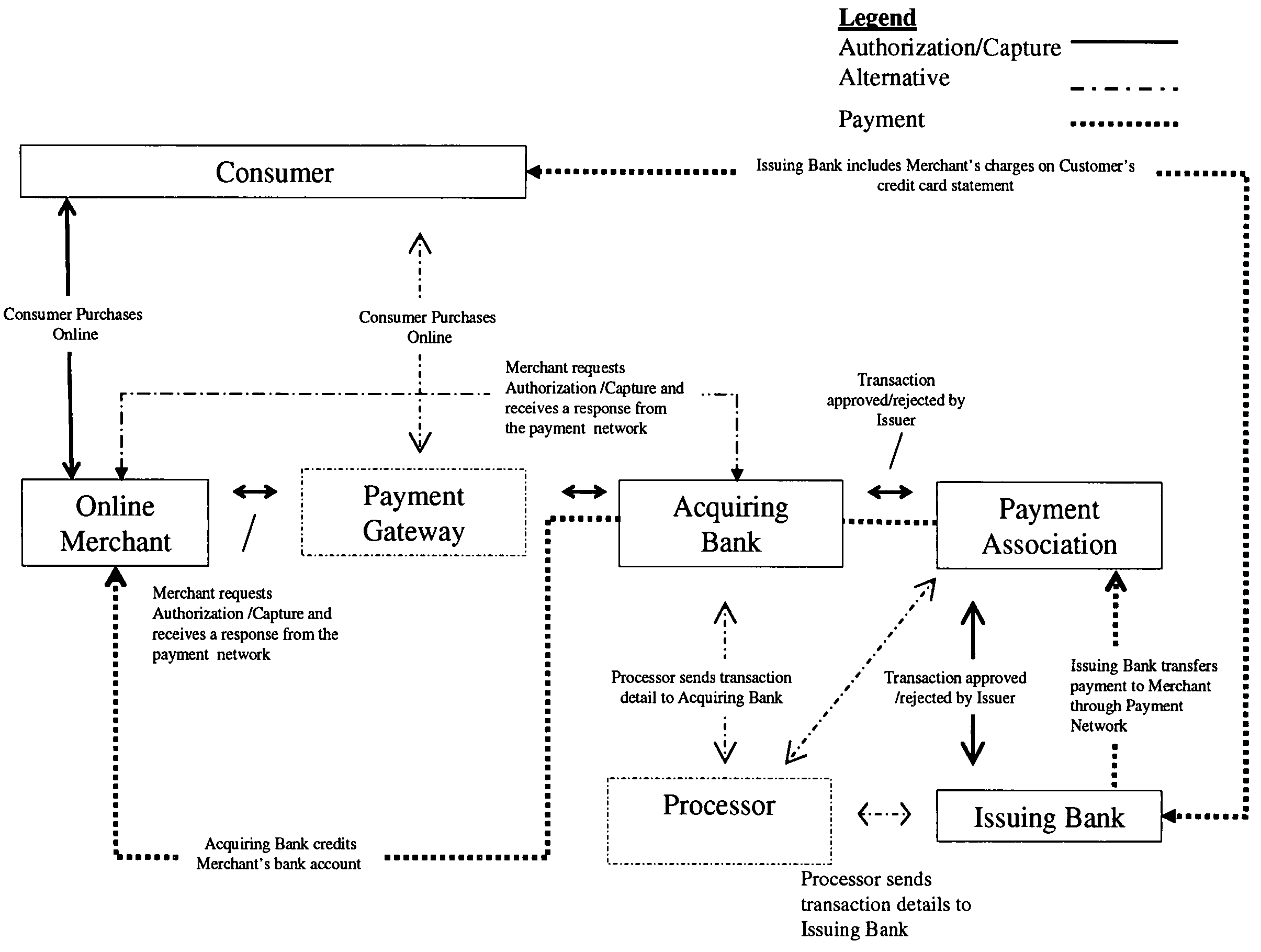 Integrated e-commerce sales & use tax exchange system and method