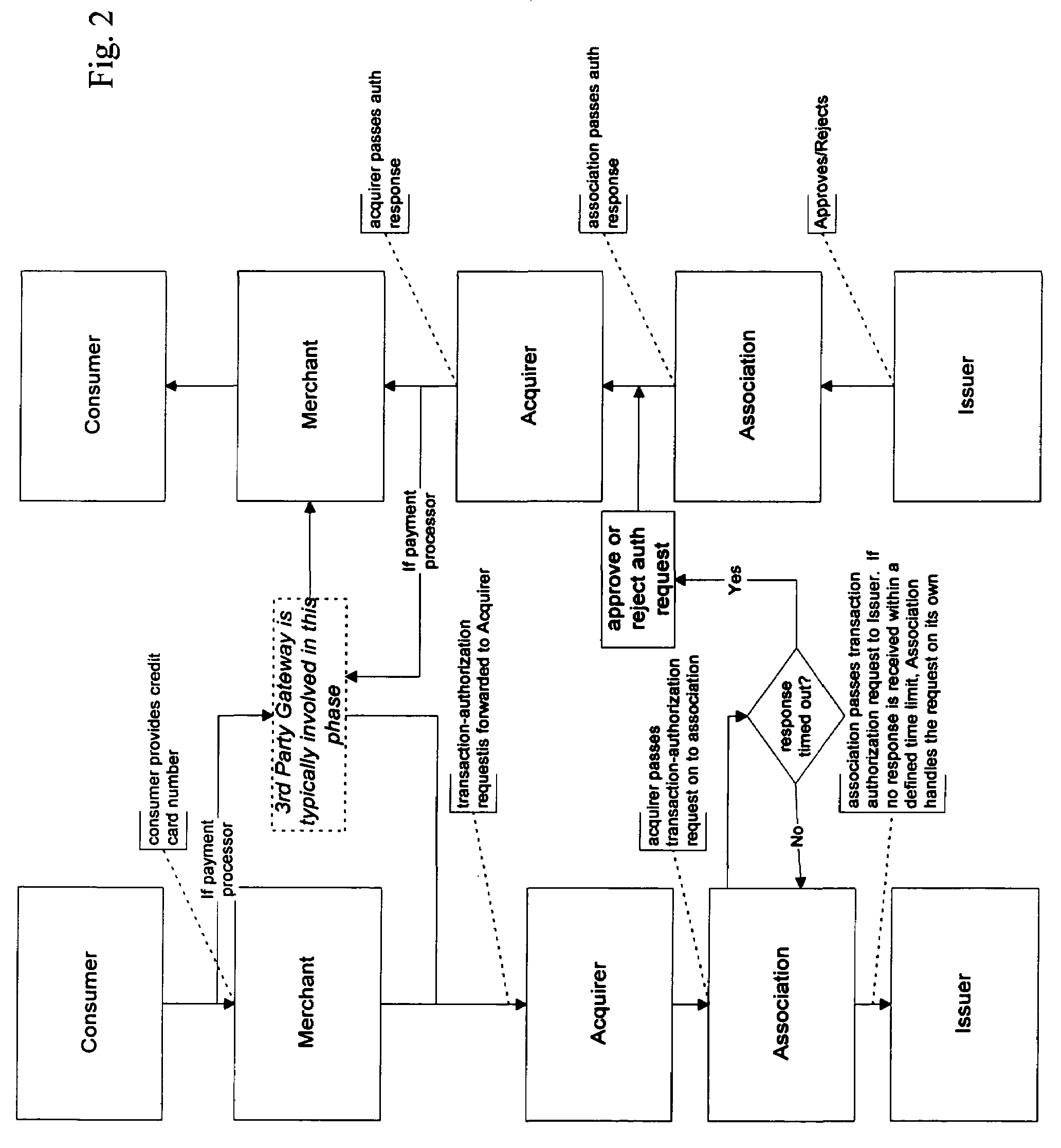 Integrated e-commerce sales & use tax exchange system and method