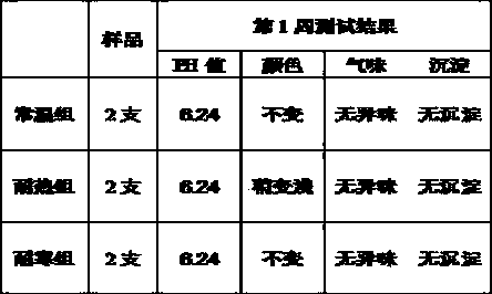 Tomato leaf extract and application thereof in cosmetics