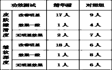 Tomato leaf extract and application thereof in cosmetics