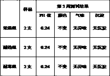 Tomato leaf extract and application thereof in cosmetics