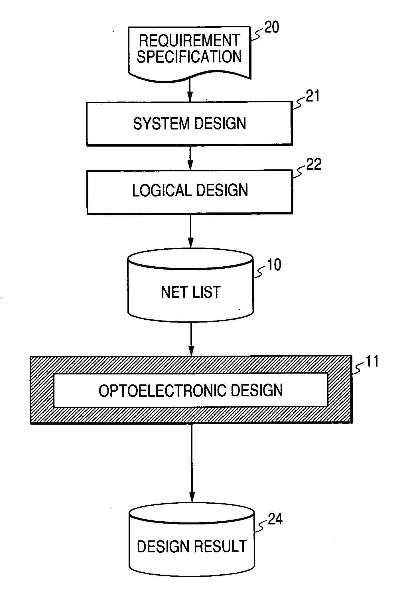 Method, device and computer program for designing a circuit having electric wires and optical connections