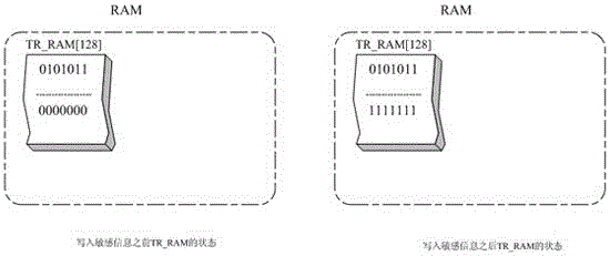 The method of using space redundancy to reduce the times of erasing and writing eeprom pages during transaction processing