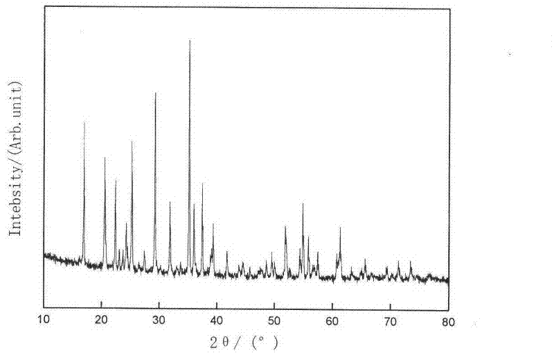 Method for preparing lithium vanadium phosphate and lithium manganese phosphate composite anode material through rheological phase reaction