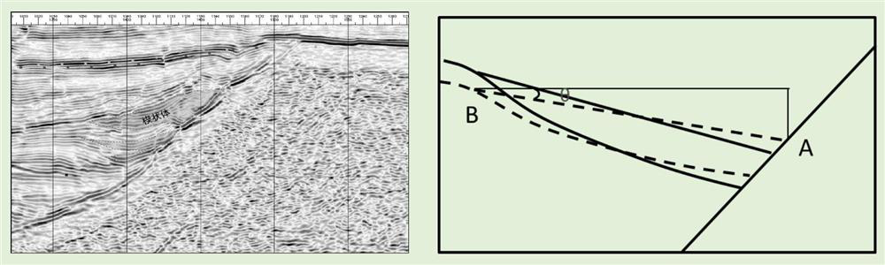 Paleo-water depth recovery method for broken basin