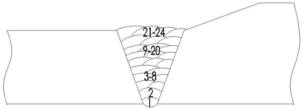 A welding method for dissimilar butt joints of q500qe and q690qe ultra-low carbon bainitic steel