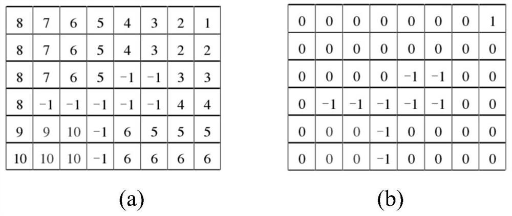 Navigation escape method for swarm robots under coverage of complex environment area