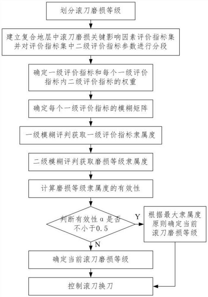 A Control Method for Hob Tool Change of Shield Machine in Composite Stratum