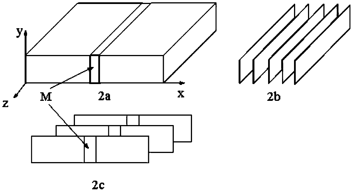 A Calculation Method of Macroscopically Equivalent Elastic Modulus of Gradient Materials