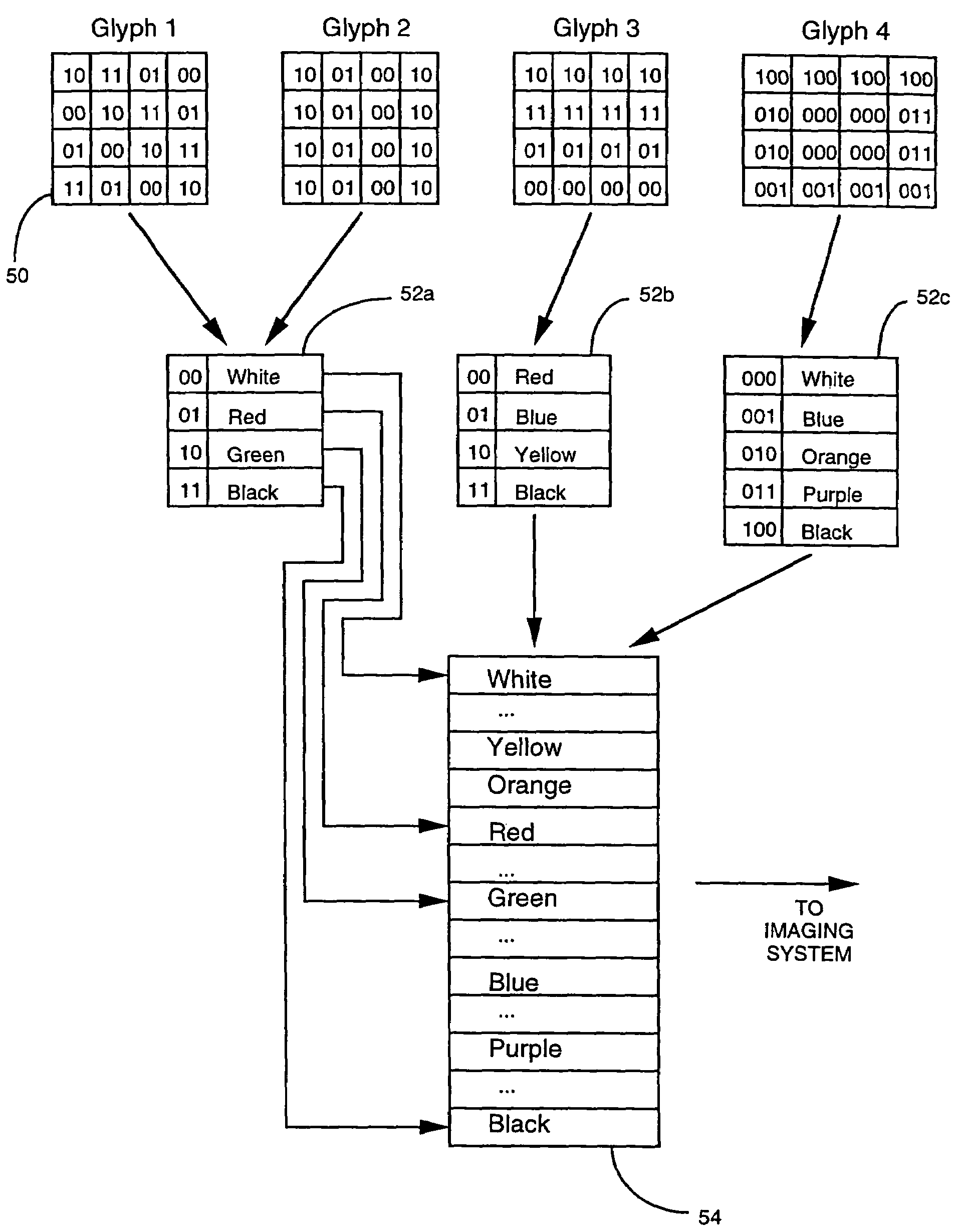 Method and system for the representation of color and other attributes in bitmap fonts