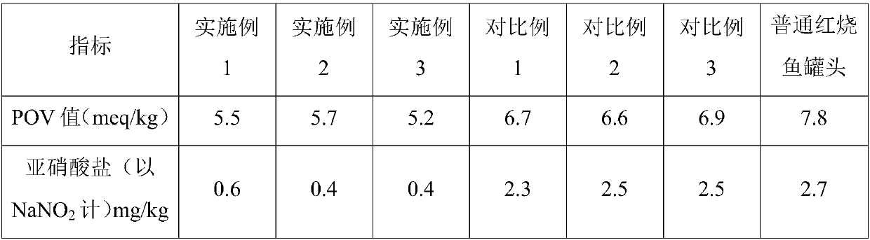 A preparing method of a red-cooked fish can