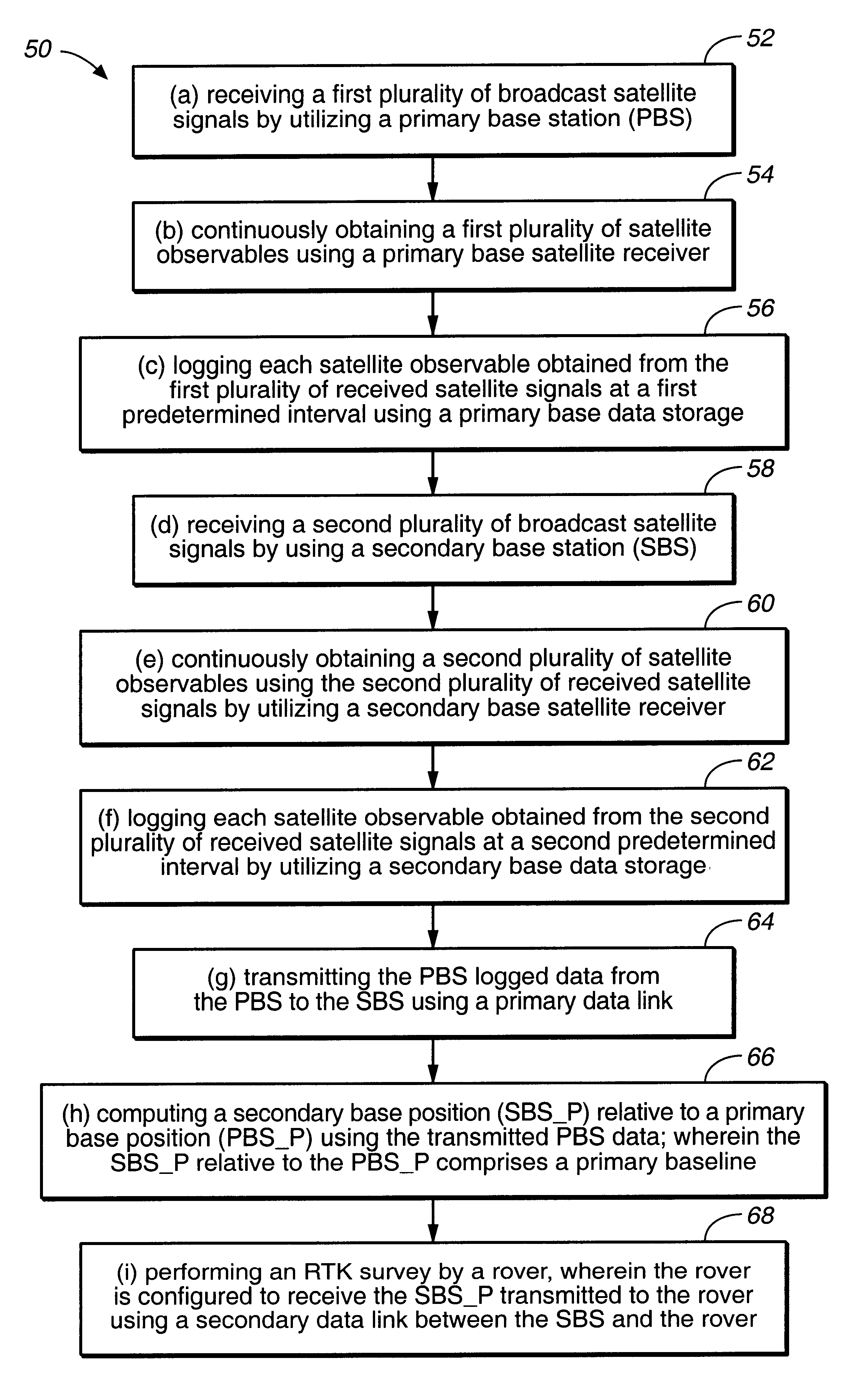 Long baseline RTK using a secondary base receiver a non-continuous data link and a wireless internet connectivity