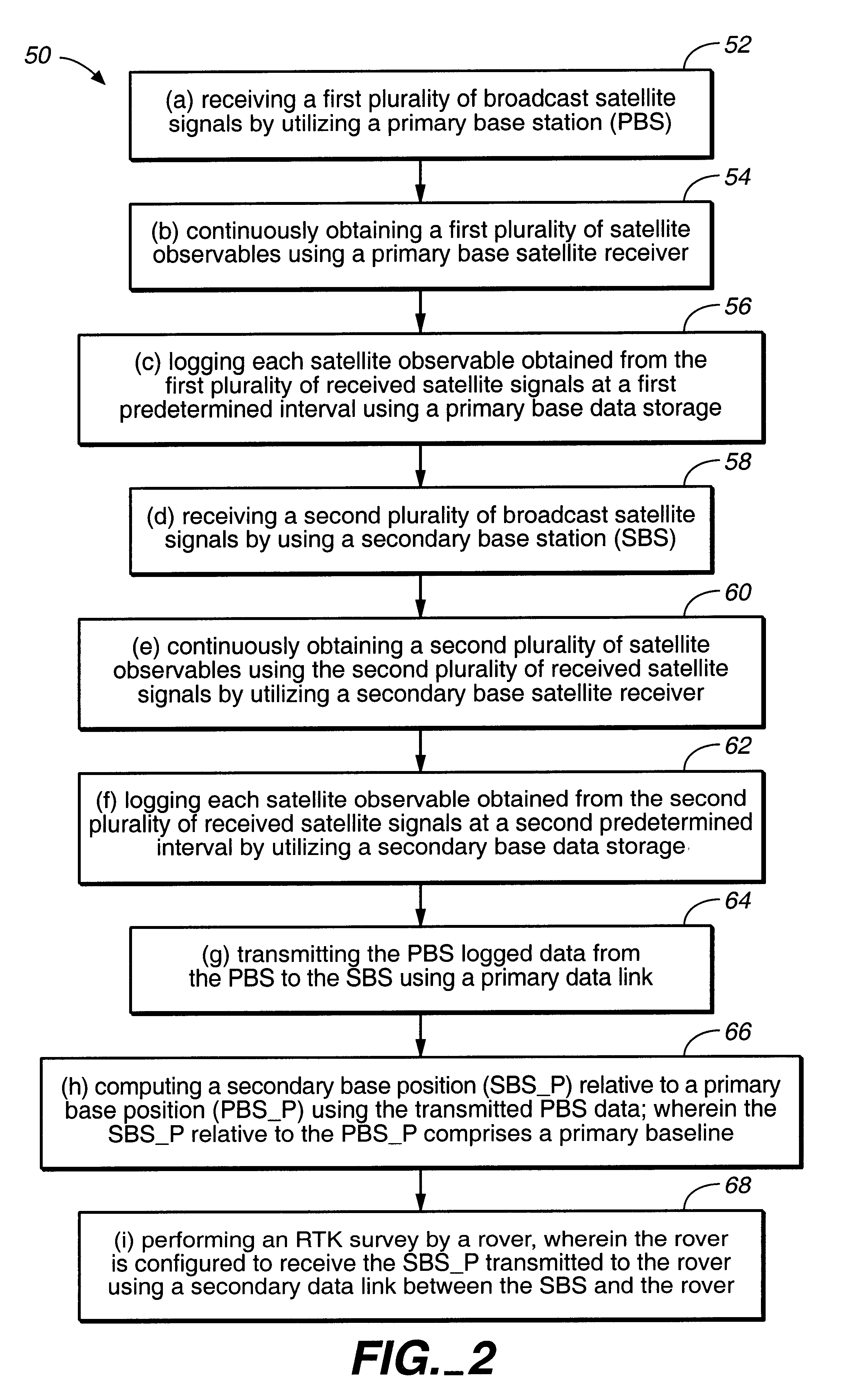 Long baseline RTK using a secondary base receiver a non-continuous data link and a wireless internet connectivity