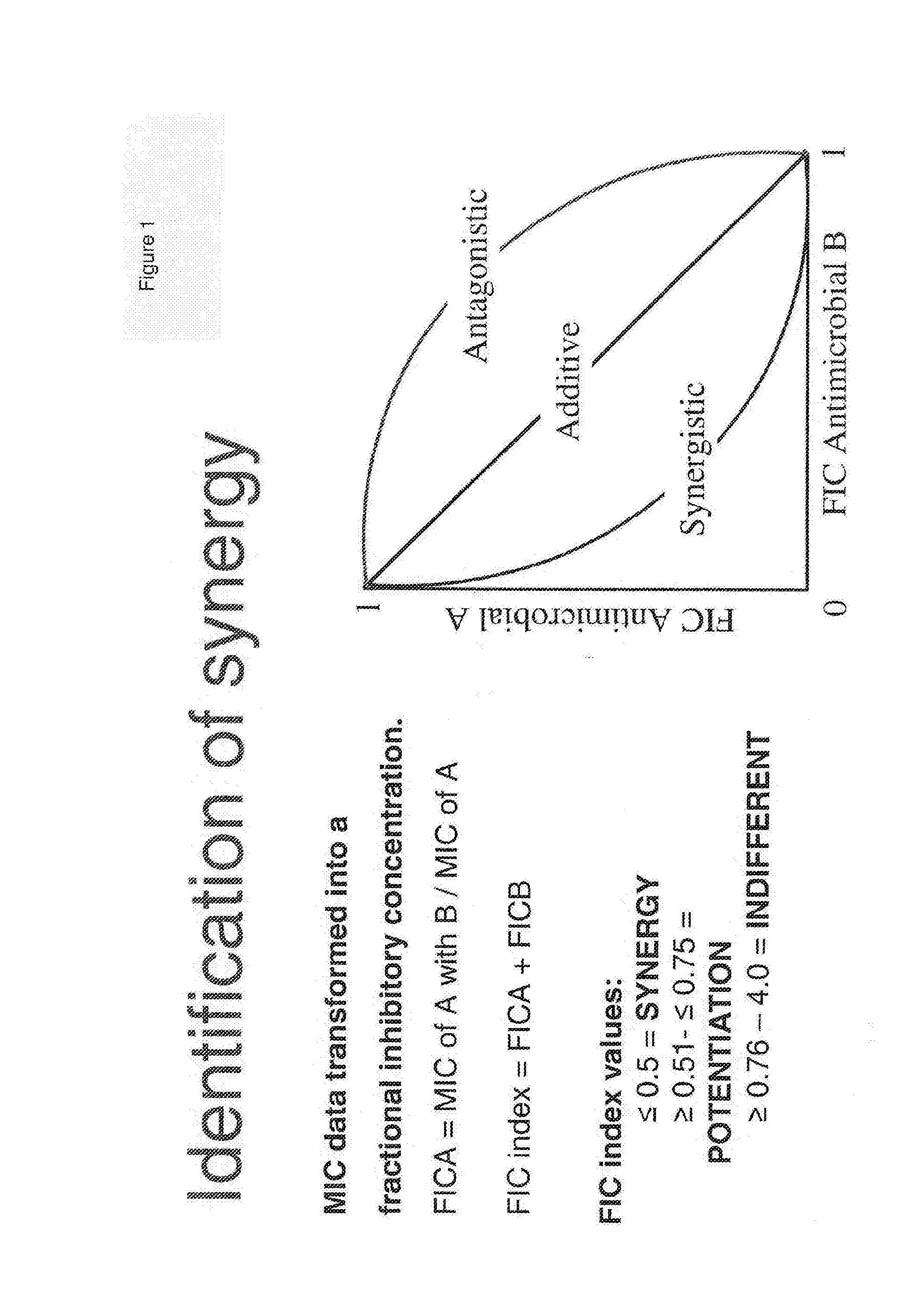 Treatment of microbial infections