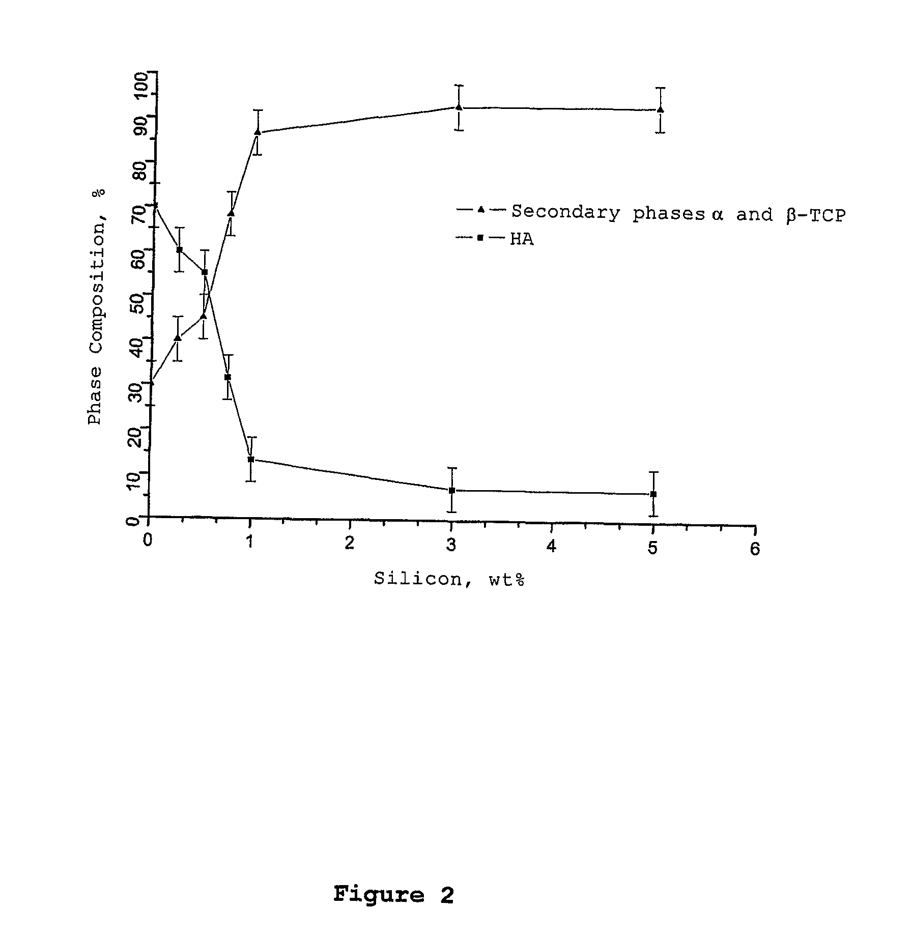 Hydroxyapatite, biocompatible glass and silicon-based bone substitute, production process and applications thereof