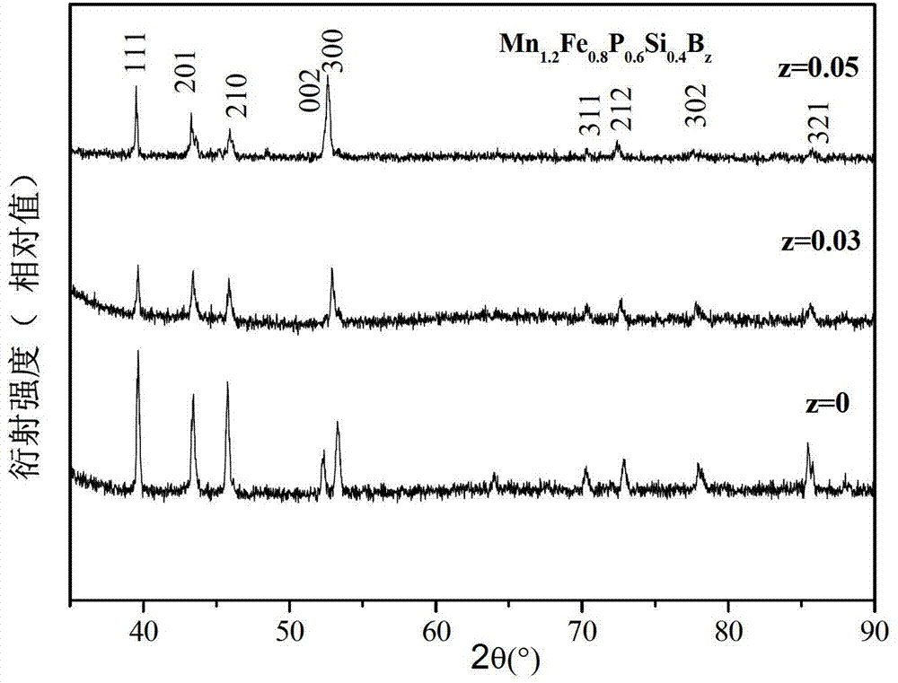 MnFePSi-based room-temperature magnetic refrigeration material and preparation method thereof