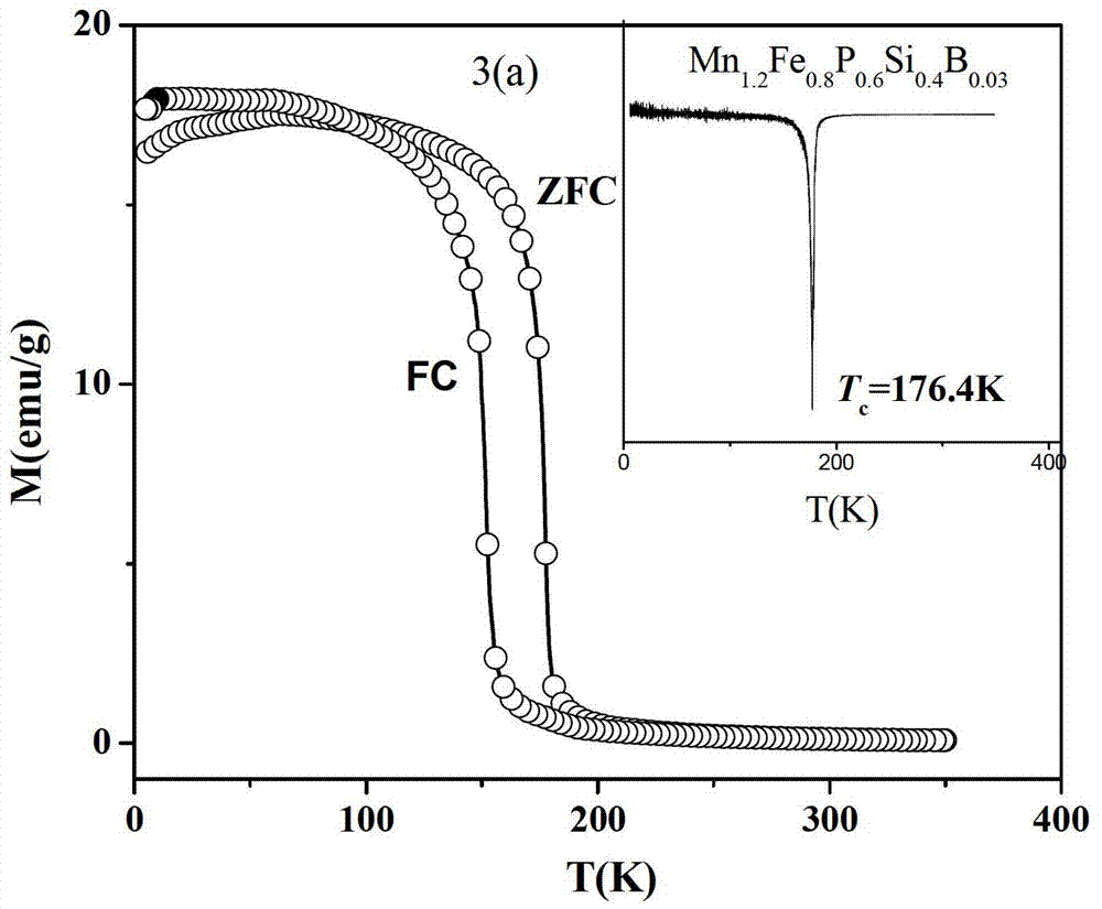 MnFePSi-based room-temperature magnetic refrigeration material and preparation method thereof