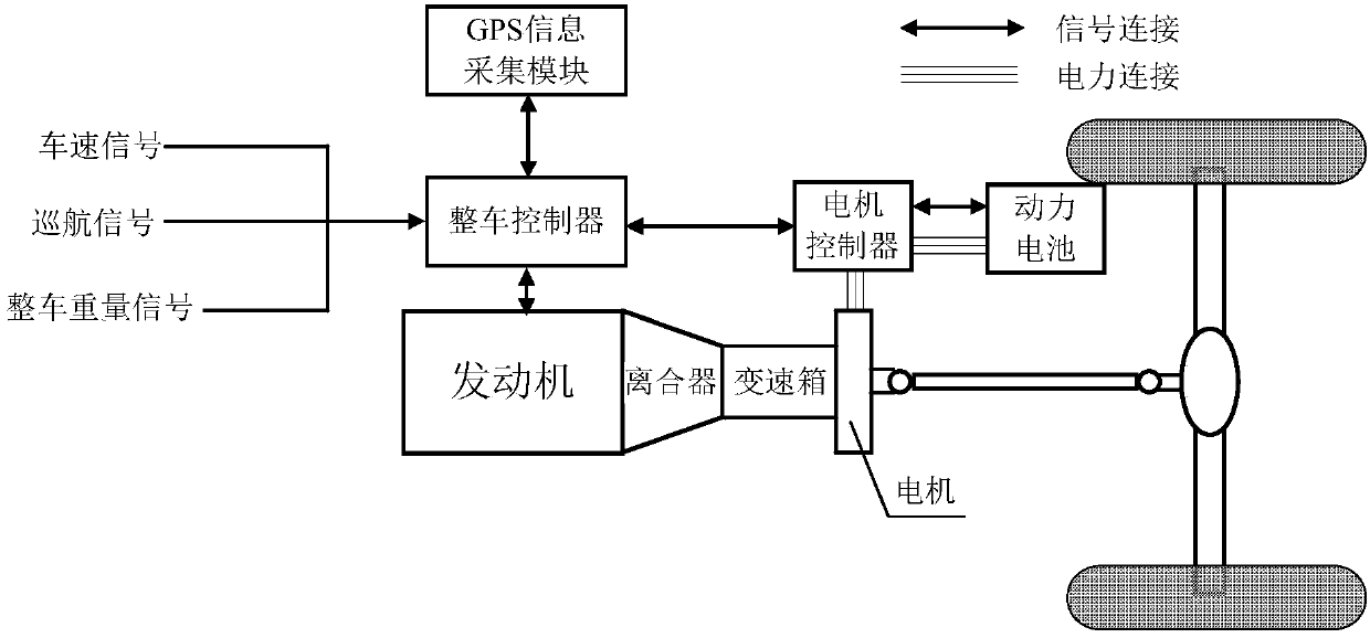 Hybrid electric vehicle and constant speed cruise control method and control system