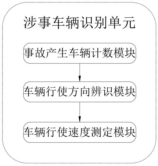 System for automatically simulating and restoring expressway events through high-precision map