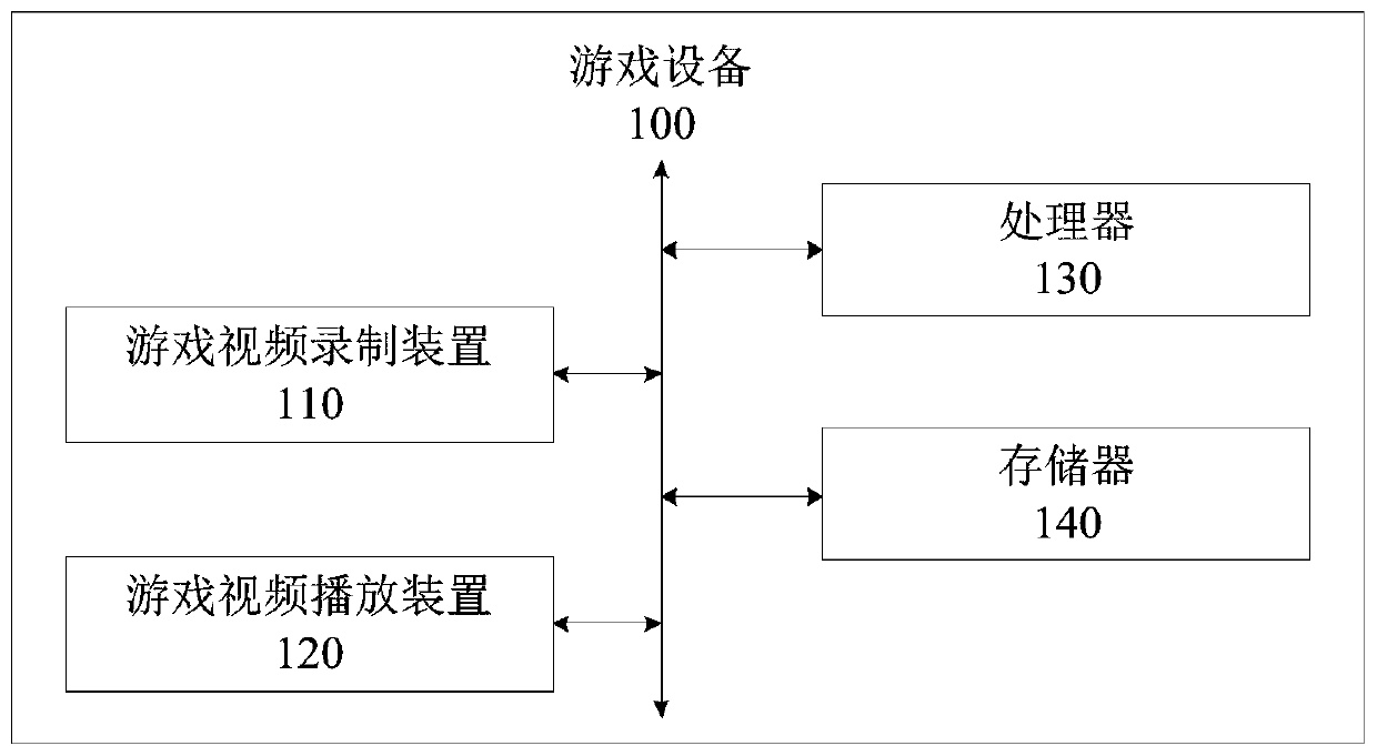 Game video recording and playback method and device