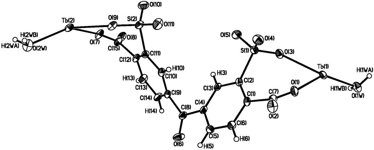 Terbium metal-organic frame capable of selectively identifying 1-hydroxyl pyrene as well as preparation method thereof