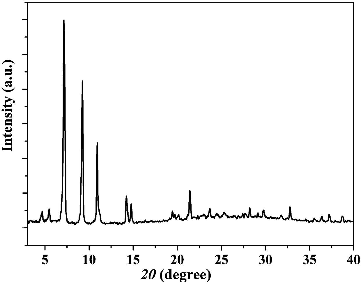 Terbium metal-organic frame capable of selectively identifying 1-hydroxyl pyrene as well as preparation method thereof